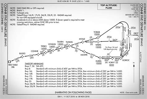 pam 223 - Standard instrument departure .